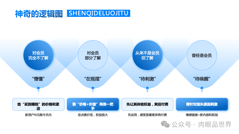 140+页高级业务逻辑结构图架构图（孔雀蓝）(附下载)_大数据_66