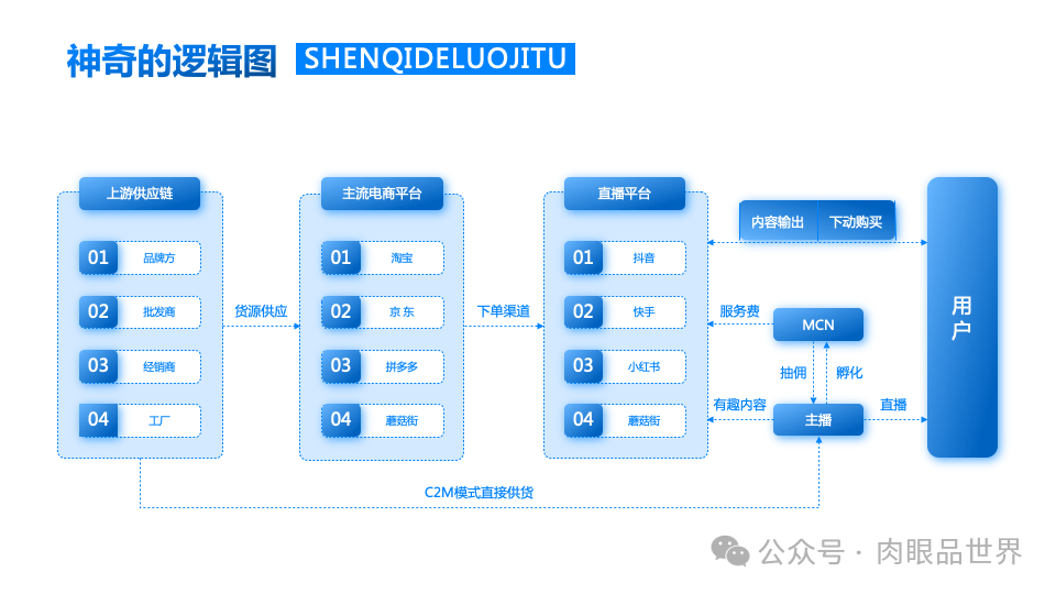 140+页高级业务逻辑结构图架构图（孔雀蓝）(附下载)_解决方案_68