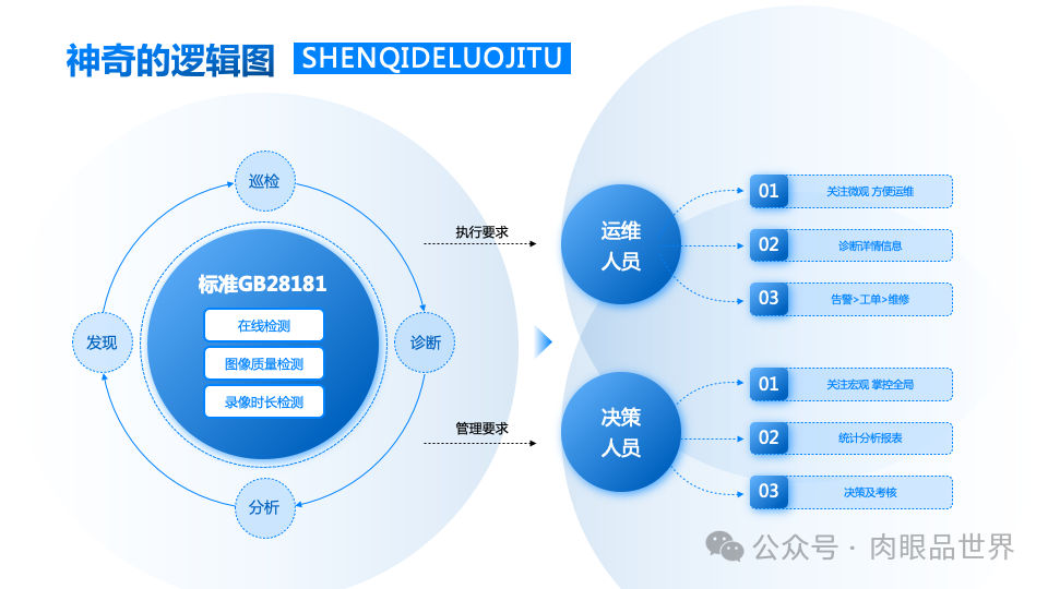 140+页高级业务逻辑结构图架构图（孔雀蓝）(附下载)_架构师_71