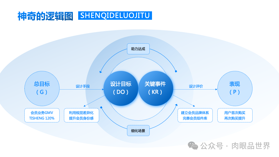 140+页高级业务逻辑结构图架构图（孔雀蓝）(附下载)_大数据_72