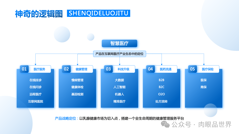 140+页高级业务逻辑结构图架构图（孔雀蓝）(附下载)_架构师_73