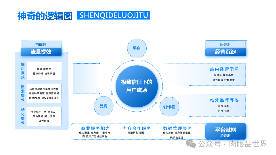 140+页高级业务逻辑结构图架构图（孔雀蓝）(附下载)_架构师_75