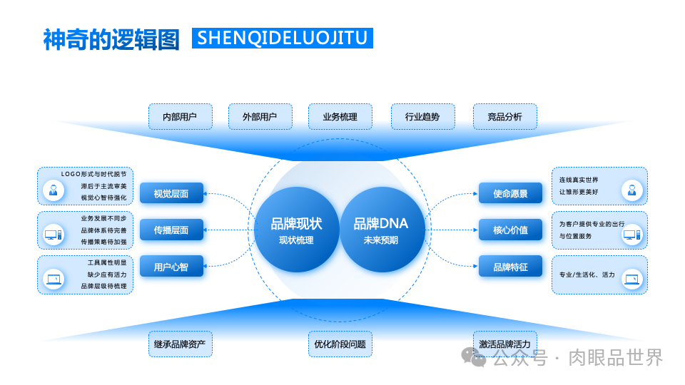 140+页高级业务逻辑结构图架构图（孔雀蓝）(附下载)_解决方案_76