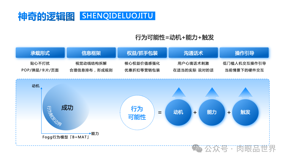 140+页高级业务逻辑结构图架构图（孔雀蓝）(附下载)_解决方案_78