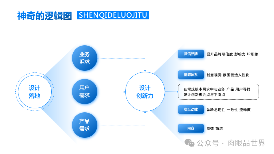 140+页高级业务逻辑结构图架构图（孔雀蓝）(附下载)_大数据_80