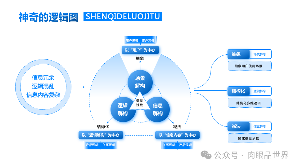 140+页高级业务逻辑结构图架构图（孔雀蓝）(附下载)_架构师_81