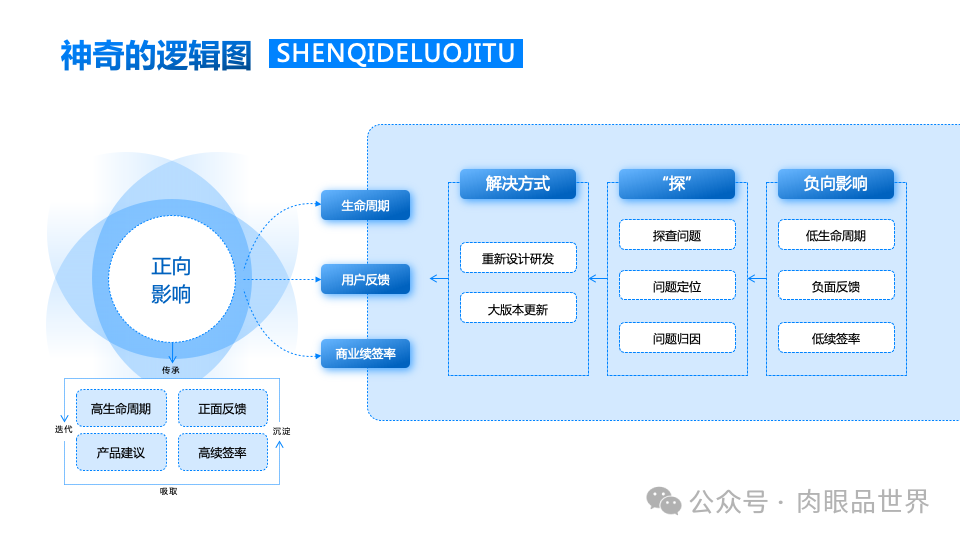 140+页高级业务逻辑结构图架构图（孔雀蓝）(附下载)_解决方案_83