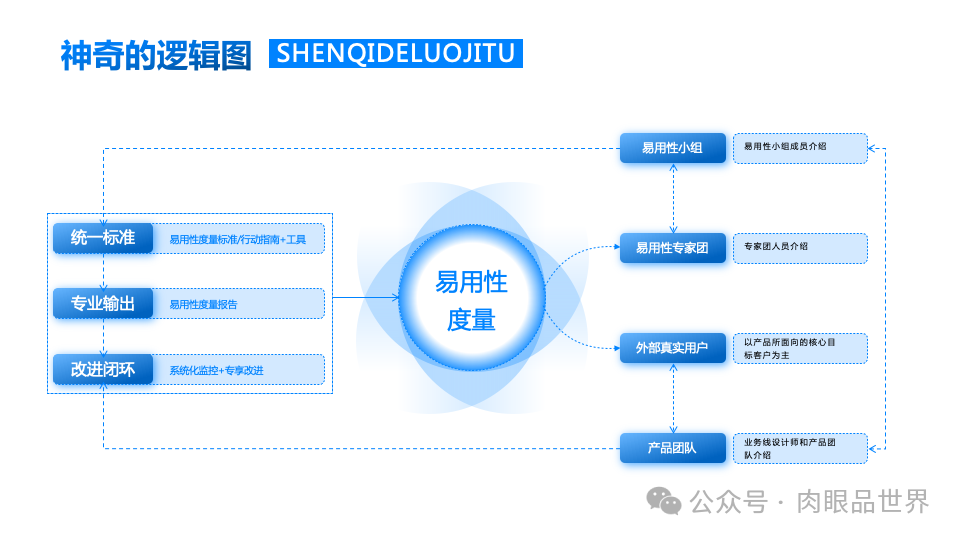 140+页高级业务逻辑结构图架构图（孔雀蓝）(附下载)_架构师_87