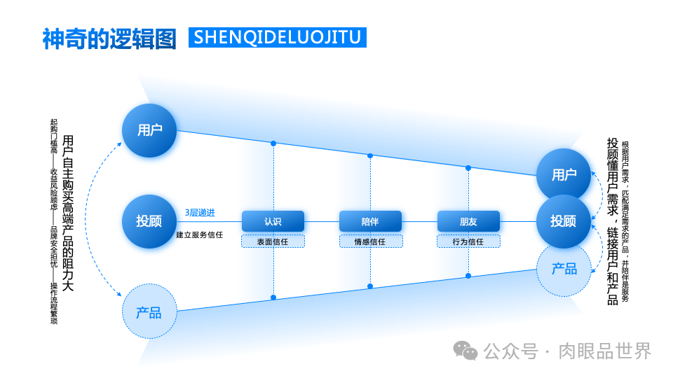 140+页高级业务逻辑结构图架构图（孔雀蓝）(附下载)_解决方案_88