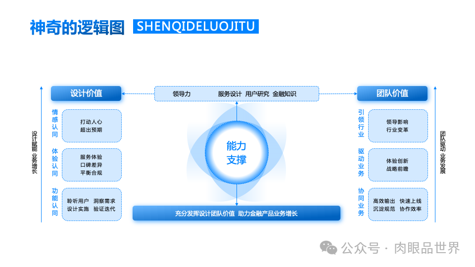 140+页高级业务逻辑结构图架构图（孔雀蓝）(附下载)_大数据_89