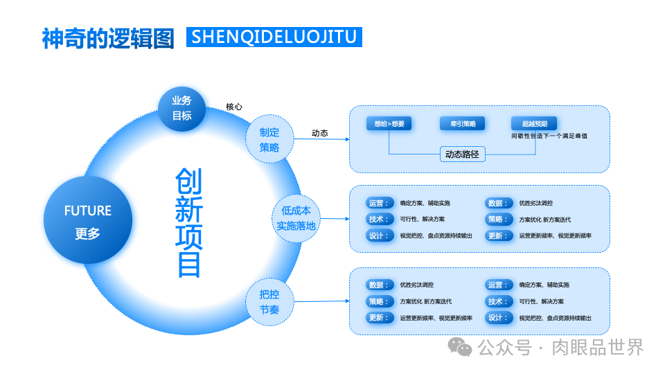 140+页高级业务逻辑结构图架构图（孔雀蓝）(附下载)_架构师_91