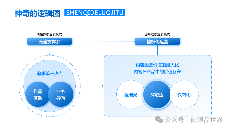 140+页高级业务逻辑结构图架构图（孔雀蓝）(附下载)_解决方案_92