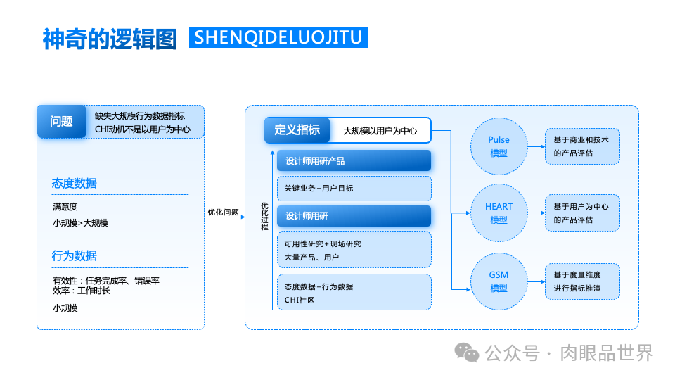 140+页高级业务逻辑结构图架构图（孔雀蓝）(附下载)_解决方案_94