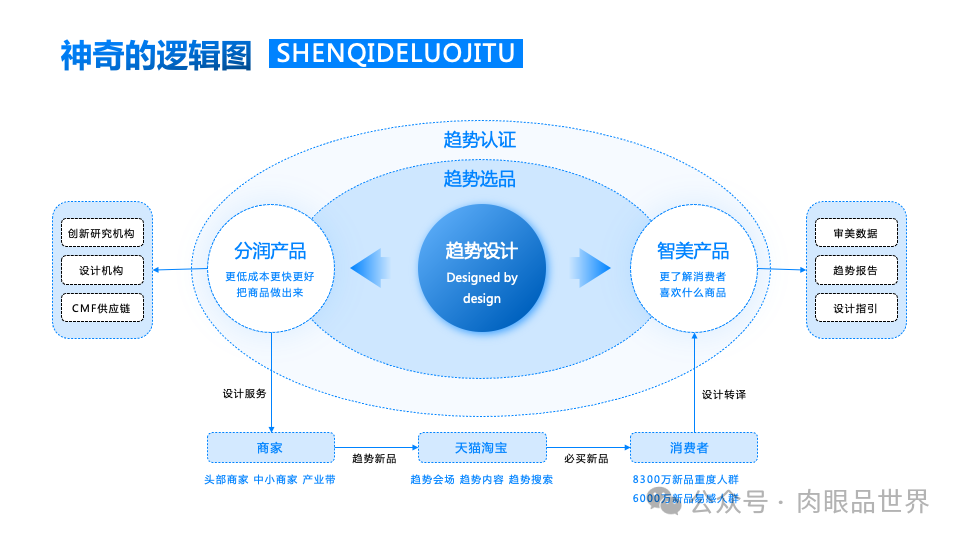 140+页高级业务逻辑结构图架构图（孔雀蓝）(附下载)_解决方案_97