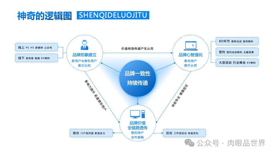 140+页高级业务逻辑结构图架构图（孔雀蓝）(附下载)_解决方案_98