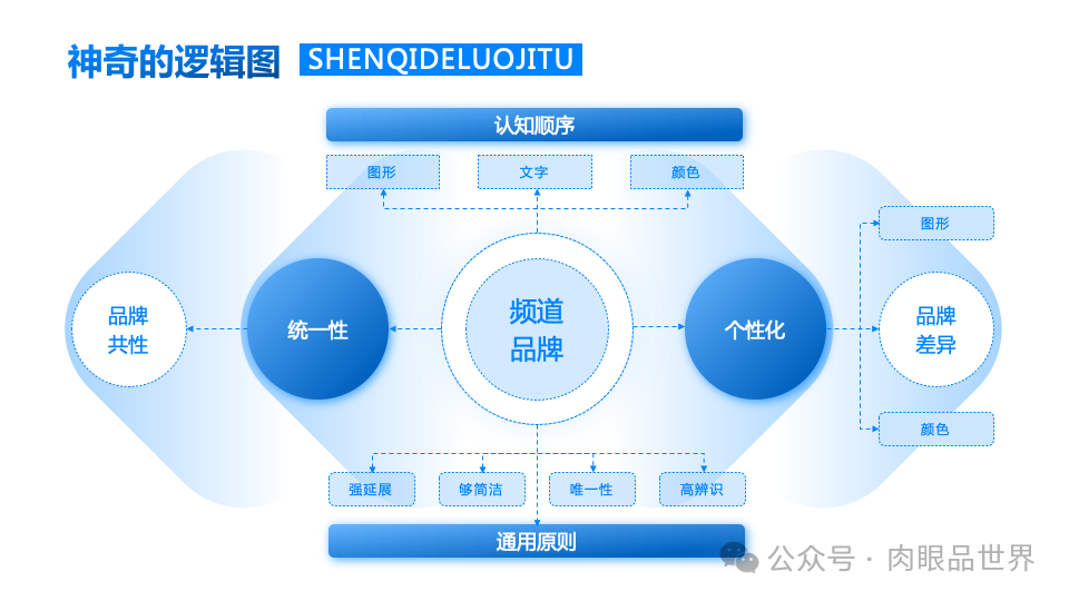 140+页高级业务逻辑结构图架构图（孔雀蓝）(附下载)_解决方案_101