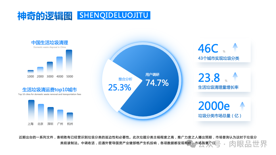 140+页高级业务逻辑结构图架构图（孔雀蓝）(附下载)_大数据_103