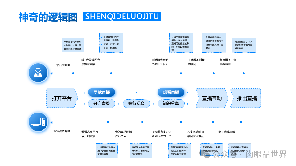 140+页高级业务逻辑结构图架构图（孔雀蓝）(附下载)_大数据_107