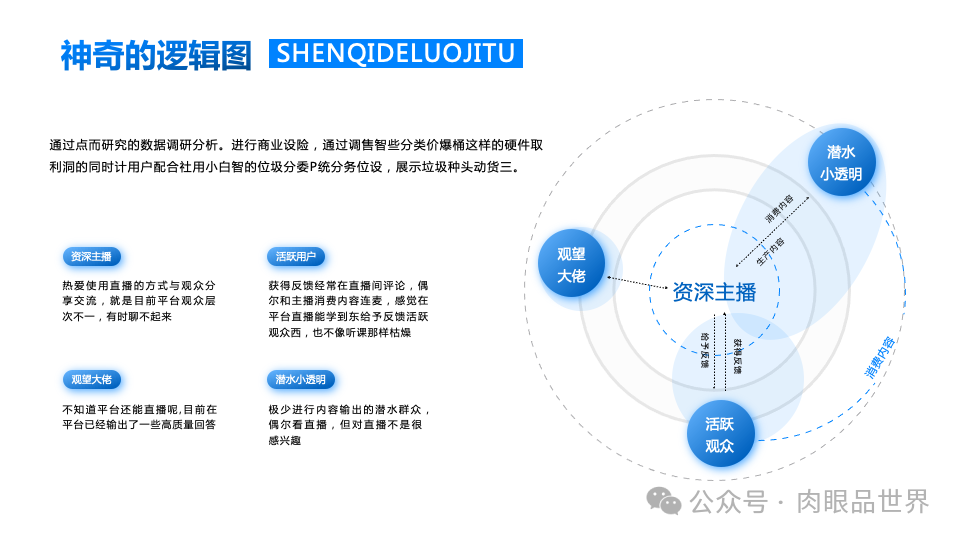 140+页高级业务逻辑结构图架构图（孔雀蓝）(附下载)_大数据_108