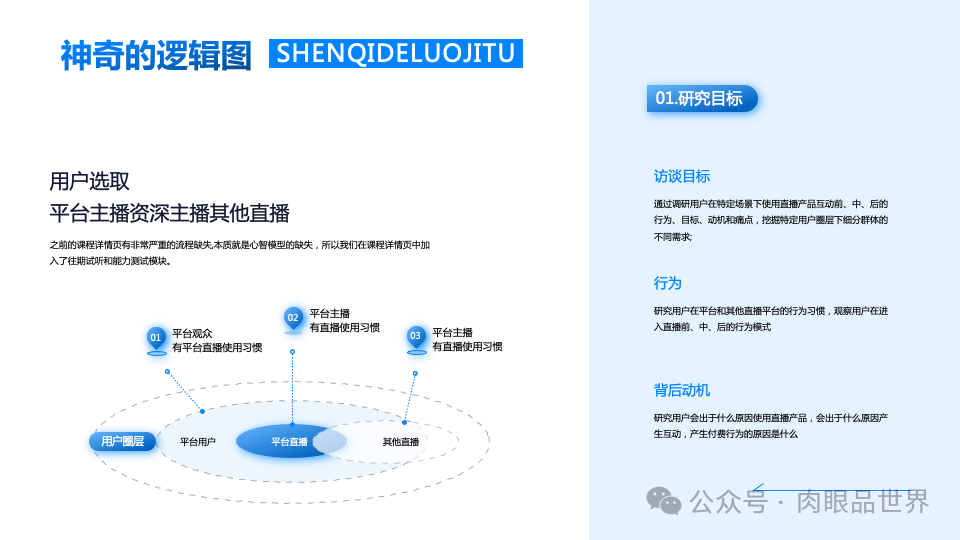 140+页高级业务逻辑结构图架构图（孔雀蓝）(附下载)_大数据_109