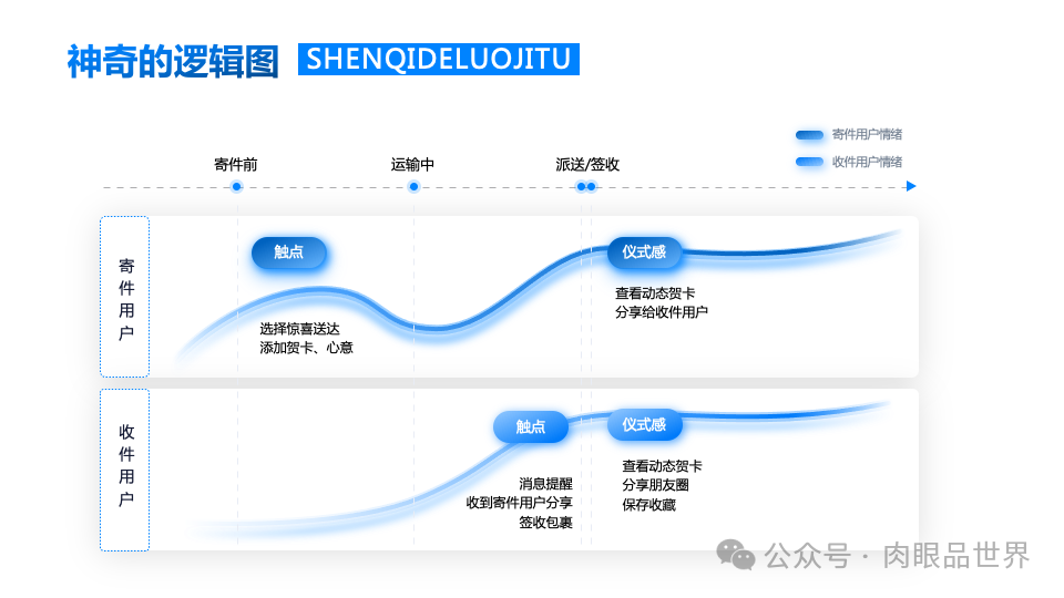 140+页高级业务逻辑结构图架构图（孔雀蓝）(附下载)_大数据_112