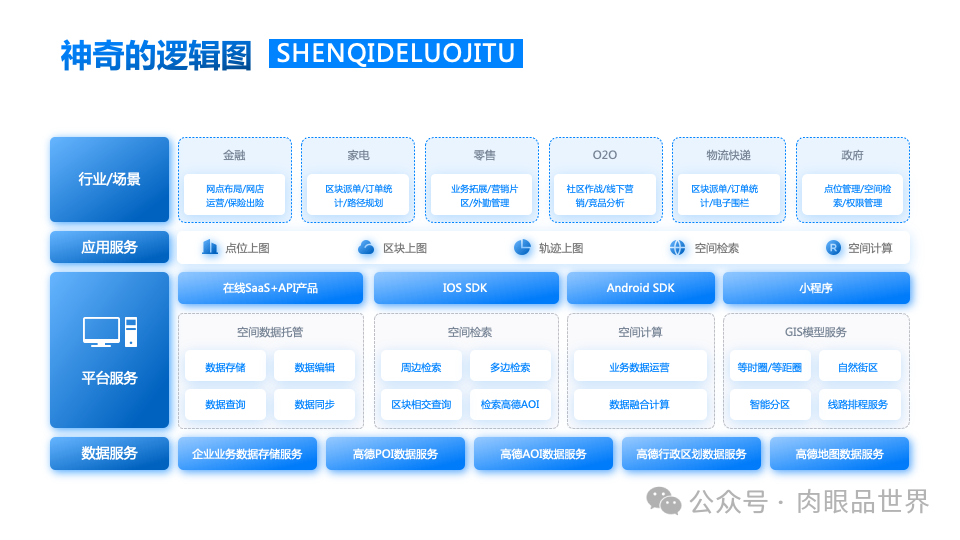 140+页高级业务逻辑结构图架构图（孔雀蓝）(附下载)_解决方案_115