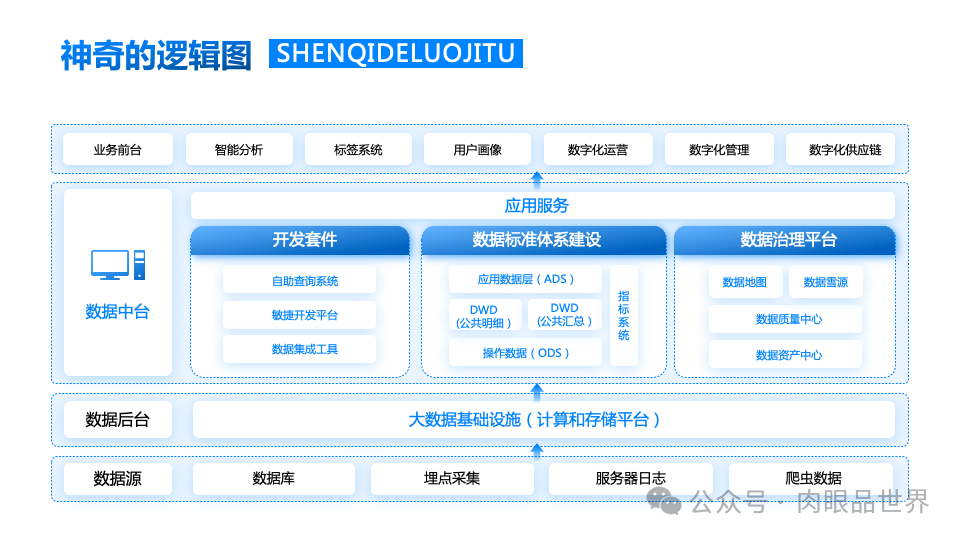 140+页高级业务逻辑结构图架构图（孔雀蓝）(附下载)_架构师_116