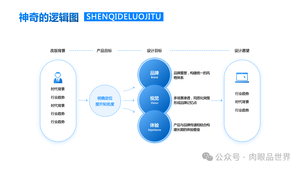 140+页高级业务逻辑结构图架构图（孔雀蓝）(附下载)_架构师_118