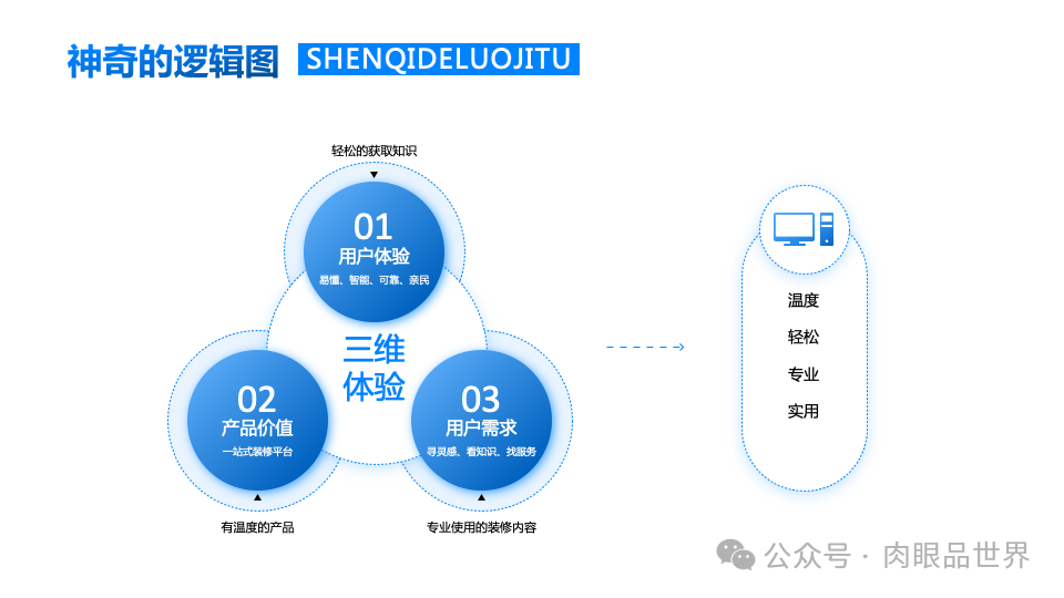 140+页高级业务逻辑结构图架构图（孔雀蓝）(附下载)_大数据_119