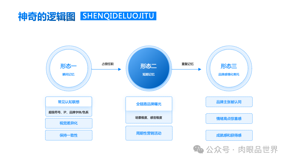 140+页高级业务逻辑结构图架构图（孔雀蓝）(附下载)_架构师_121