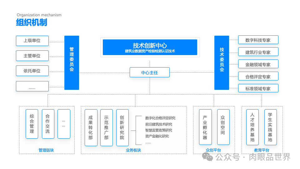 140+页高级业务逻辑结构图架构图（孔雀蓝）(附下载)_大数据_124