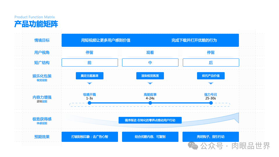 140+页高级业务逻辑结构图架构图（孔雀蓝）(附下载)_解决方案_125