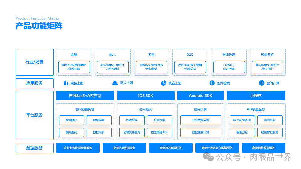 140+页高级业务逻辑结构图架构图（孔雀蓝）(附下载)_解决方案_127