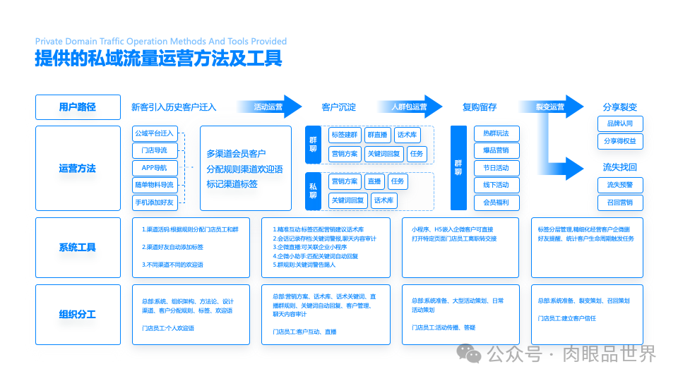 140+页高级业务逻辑结构图架构图（孔雀蓝）(附下载)_解决方案_128