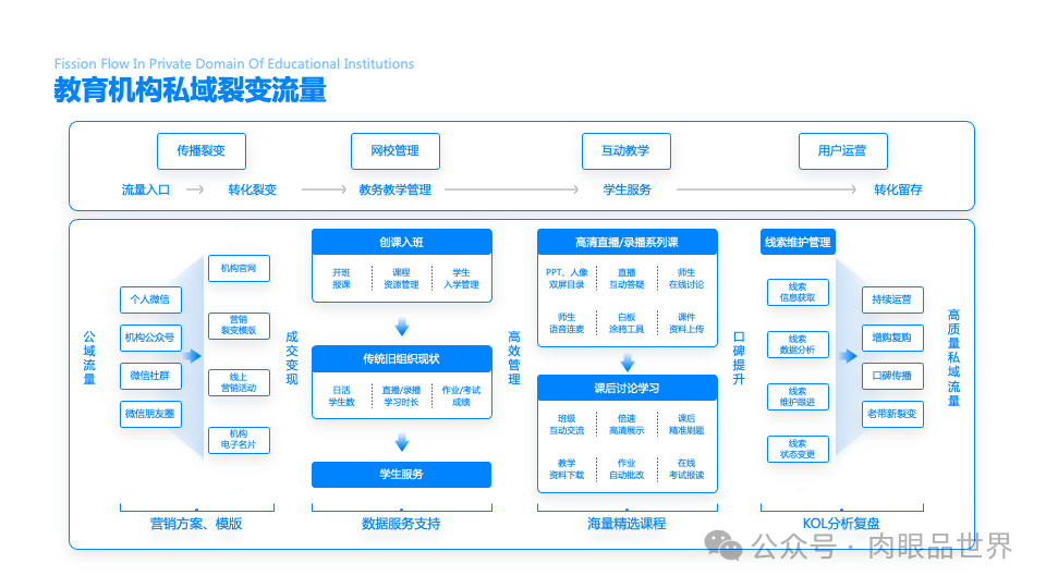 140+页高级业务逻辑结构图架构图（孔雀蓝）(附下载)_解决方案_134