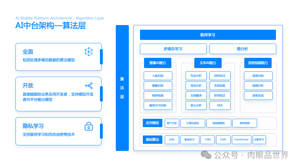 140+页高级业务逻辑结构图架构图（孔雀蓝）(附下载)_解决方案_135