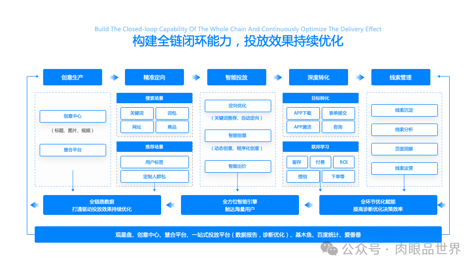 140+页高级业务逻辑结构图架构图（孔雀蓝）(附下载)_架构师_136