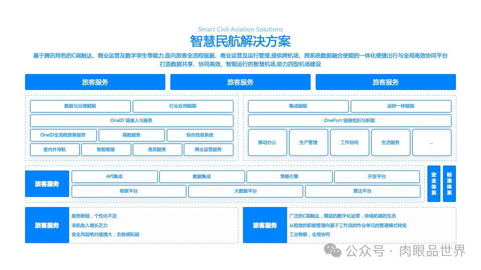 140+页高级业务逻辑结构图架构图（孔雀蓝）(附下载)_架构师_137