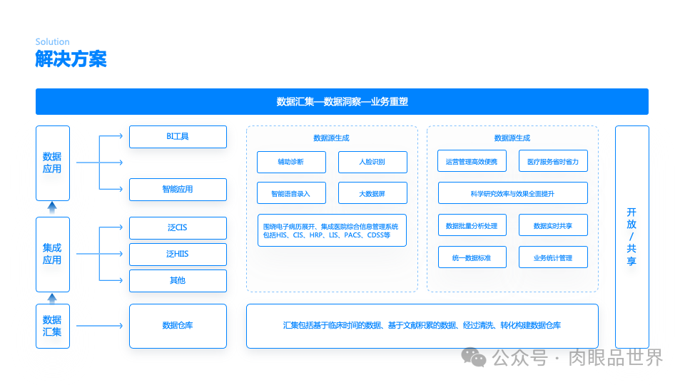 140+页高级业务逻辑结构图架构图（孔雀蓝）(附下载)_架构师_140