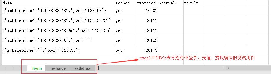 python利用Excel读取和存储测试数据完成接口自动化_python_03