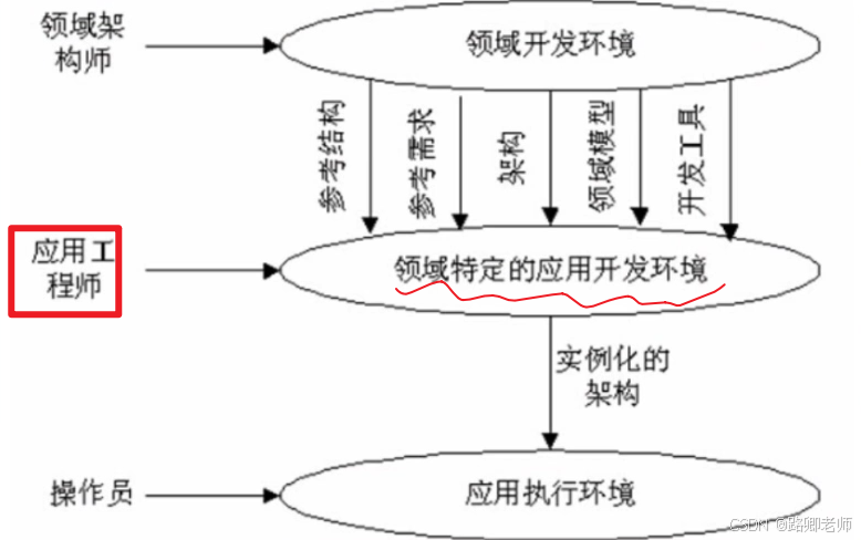 系统架构师考试 常错题记录 01_数据库