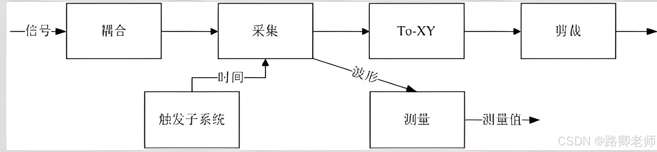 系统架构师考试 常错题记录 01_数据库_02