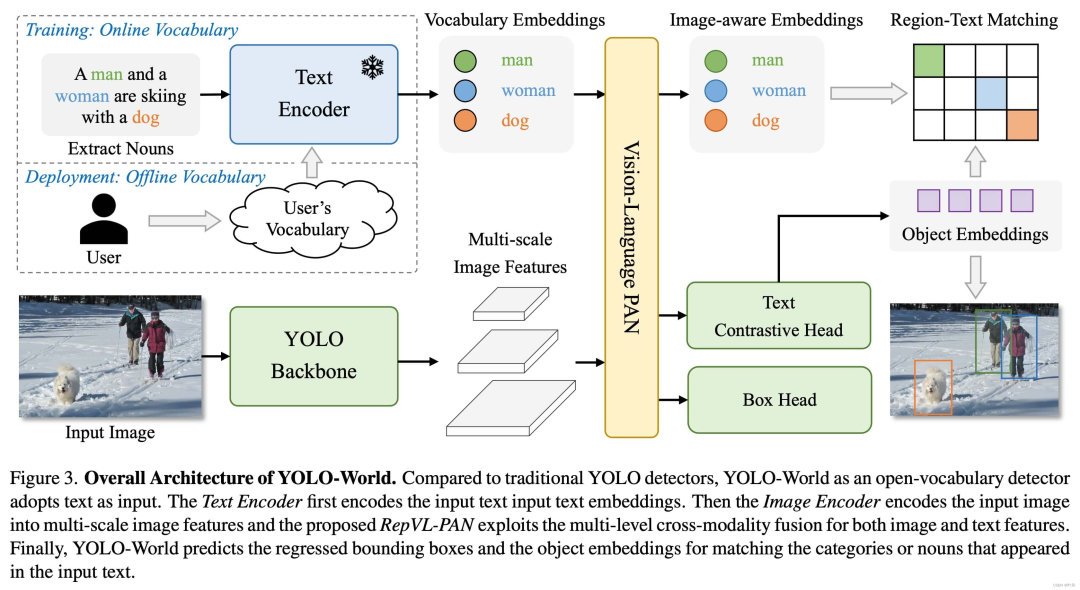 YOLO-World开集目标检测，可直接上手_深度学习