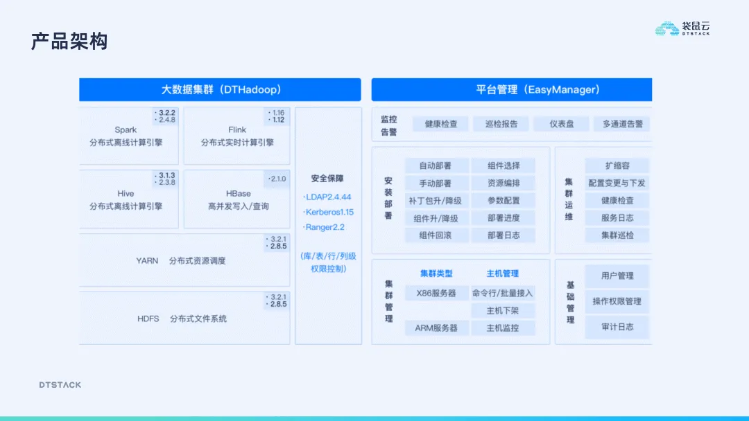 开放可控的企业级大数据平台建设大揭秘_easymr_04