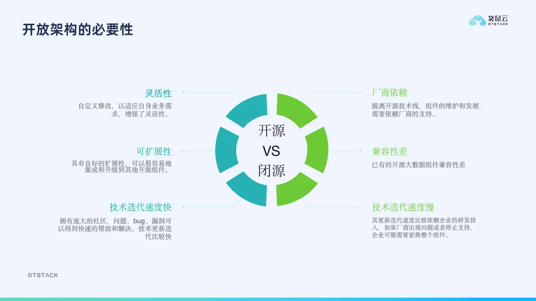 开放可控的企业级大数据平台建设大揭秘_easymr_09