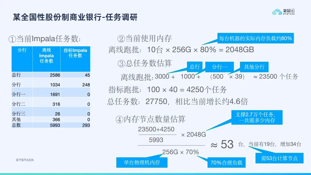 开放可控的企业级大数据平台建设大揭秘_计算引擎_14