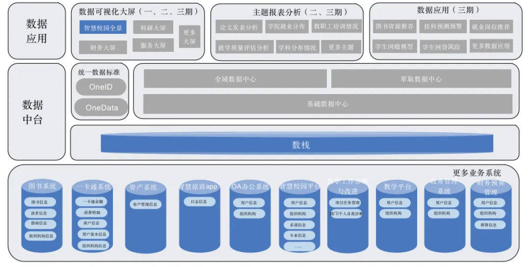 教育信息化2.0时代，如何从“数字化校园”迈入“智慧校园”？_开源