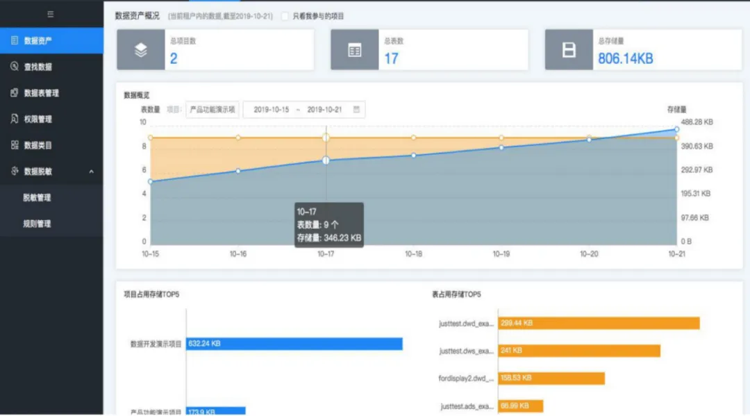 教育信息化2.0时代，如何从“数字化校园”迈入“智慧校园”？_数据采集平台_02