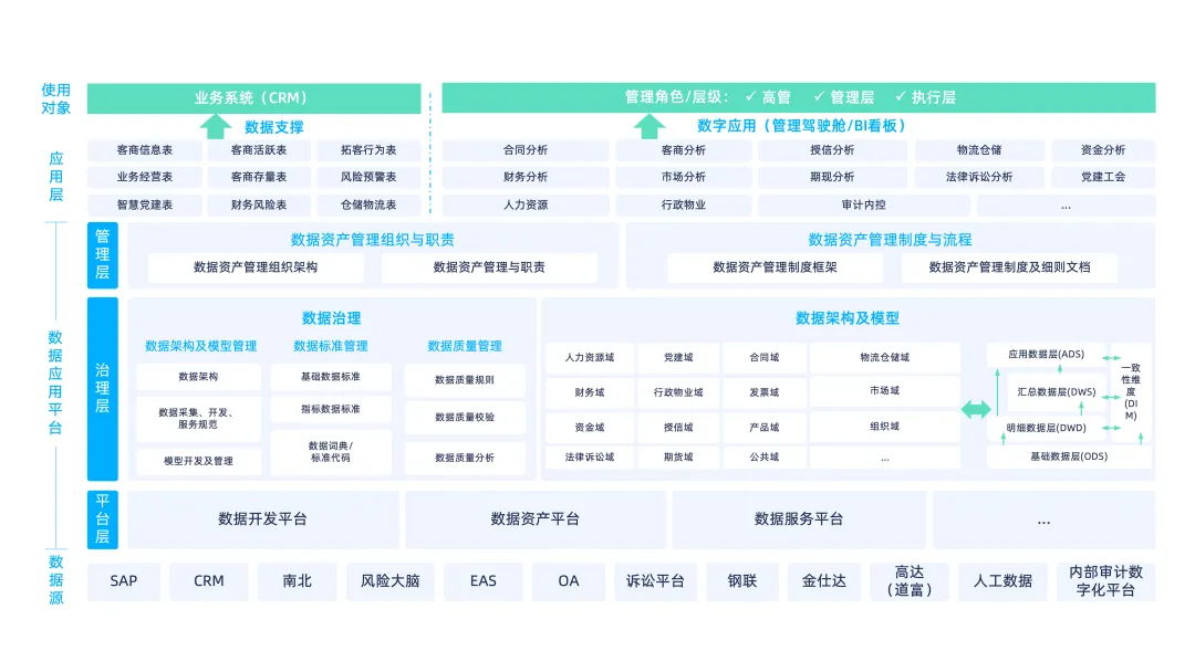 央国企数据资产消费实践，发掘数据要素价值_数据处理