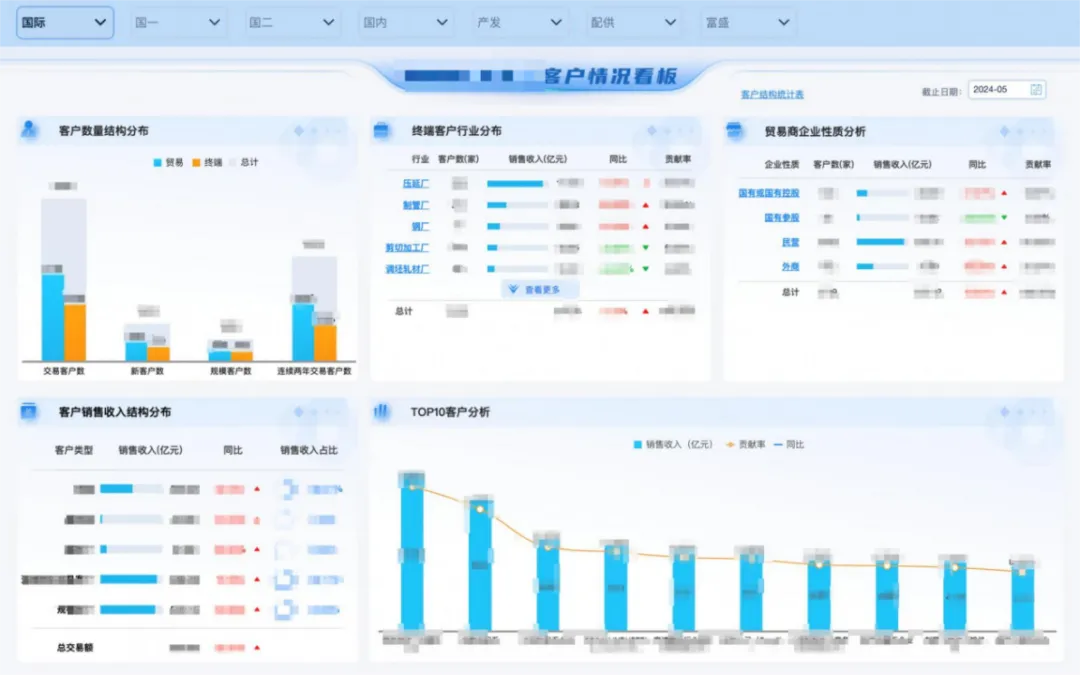 央国企数据资产消费实践，发掘数据要素价值_resources_04